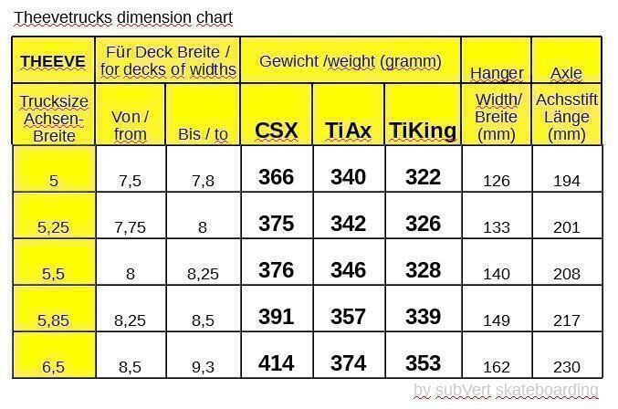 THEEVE TRUCKS CSX HOLLOW V3 Raw 6,5