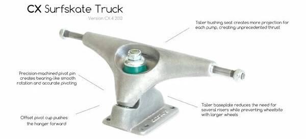 CARVER Truck Setup  Surfskate CX 6.5" raw