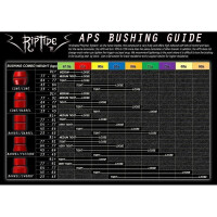 Rip Tide APS StreetCone Bushings Xsoft 85a