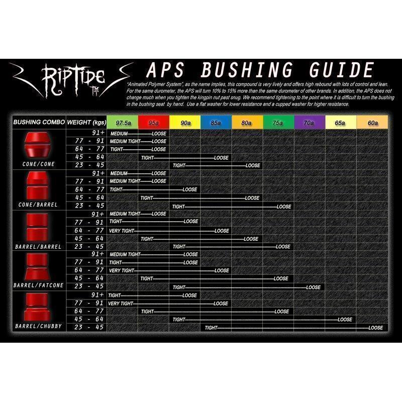 Rip Tide APS StreetCone Bushings Xsoft 85a