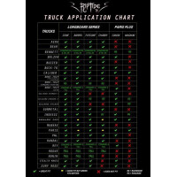 RIPTIDE Bushings APS Short Street Cone/Barrel
