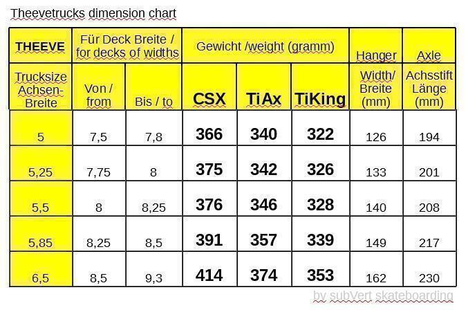 THEEVE TRUCKS  CSX HOLLOW STEAL KINGPIN V3 PARKS CAT 5,5