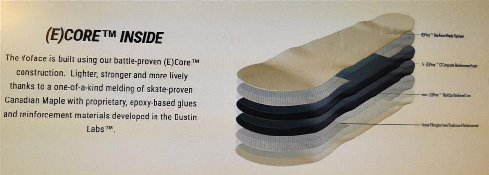 SkaReCo Deck Shape345 YoRace 9,5"x 34.5" WB16.3"  Sleiman